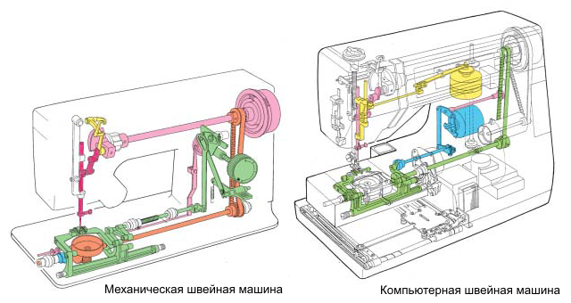Инструкция На Швейную Машину Марки Jaguar 386