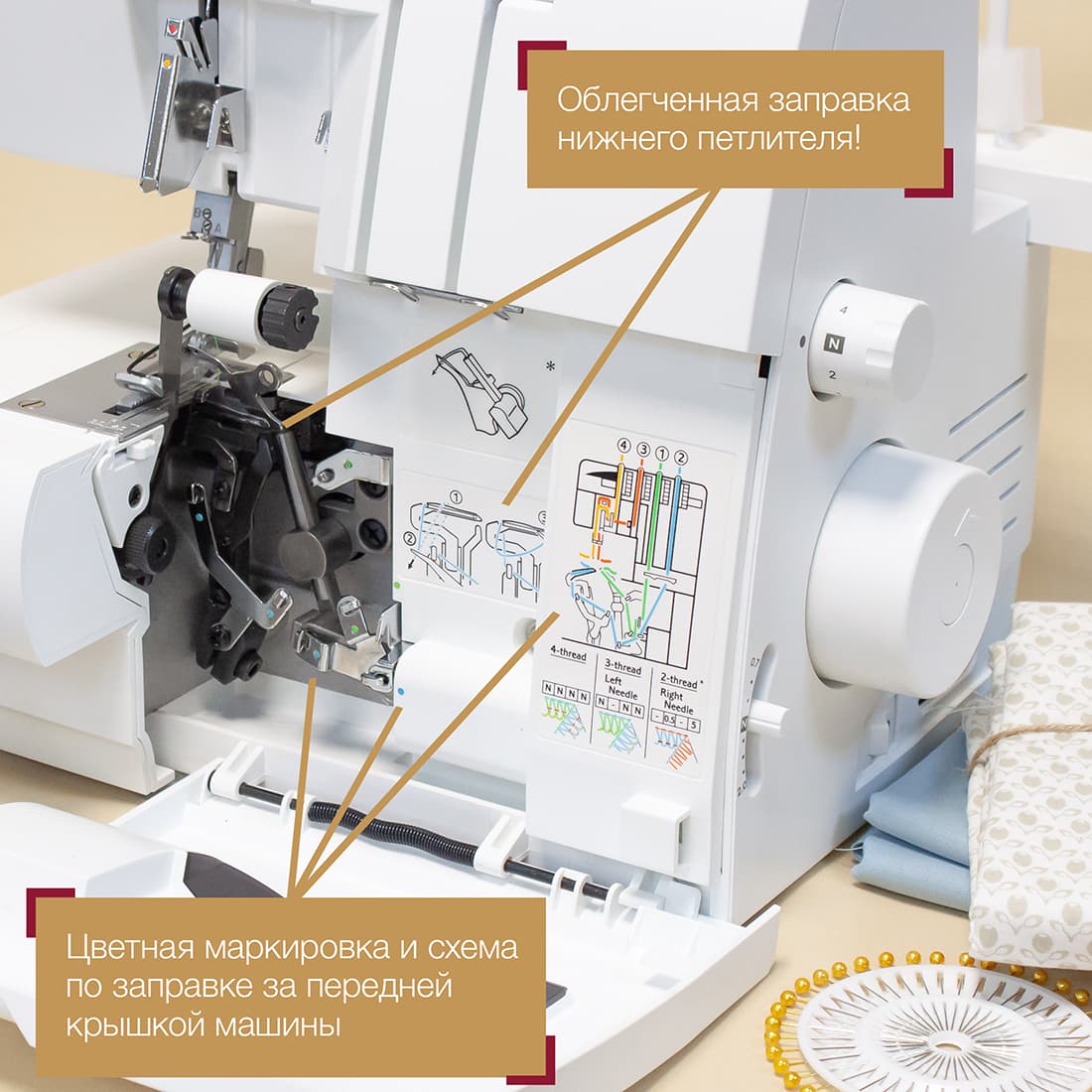 4-x (3, 2-x) - ниточный оверлок Husqvarna Huskylock s15 - №5