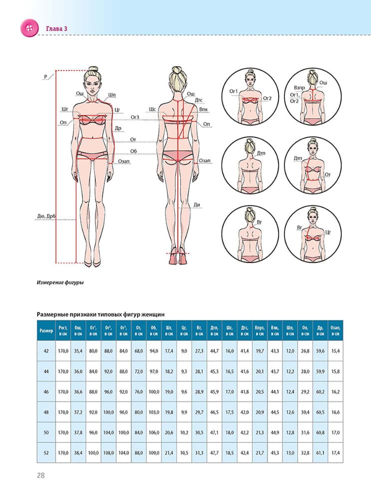 Burda. Мое хобби - шитье - №3