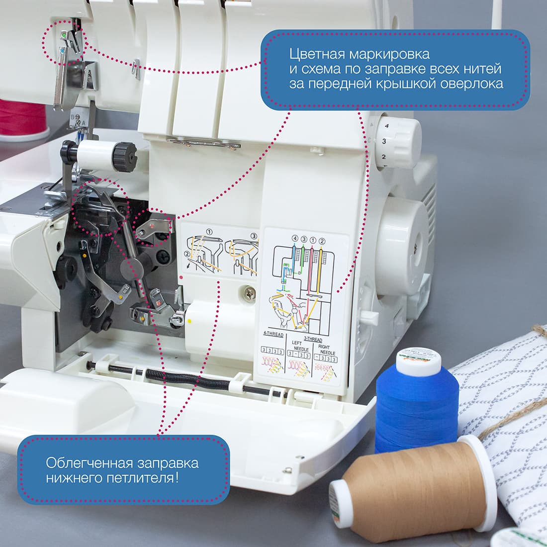 4-х (3-x) - ниточный оверлок Singer 14SH654 Ultra Lock - №4