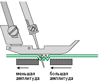 Дифференциальный транспортёр