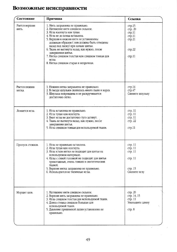 ���������� Husqvarna Huskystar 224