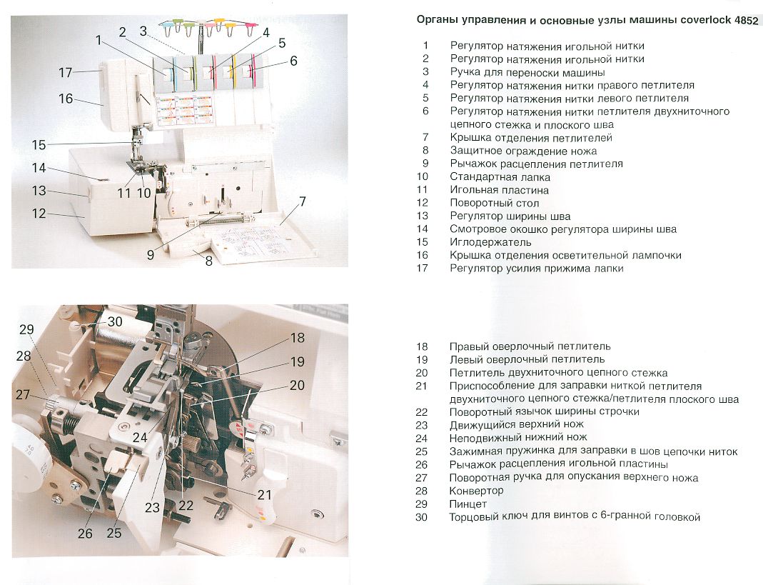 ����������� �� ������������ �������� Pfaff 4852.