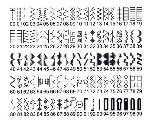 Строчки швейной машины Singer Patchwork 7285Q
